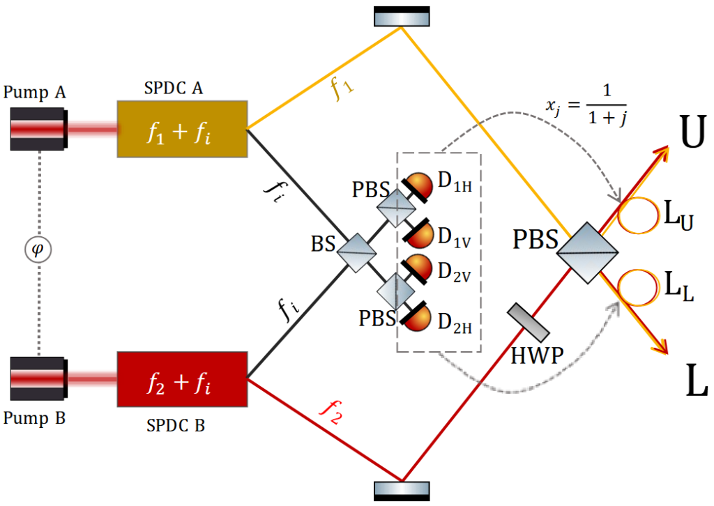 Source and storage architecture for the multiphoton clock state.